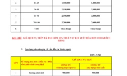 Phần mềm Kế toán - Phần mềm Quản lý Nhân sự (05-10 triệu/phần mềm)